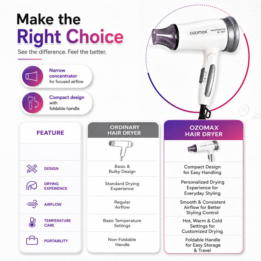 AEROFOLD PRO HAIR DRYER BL-1850